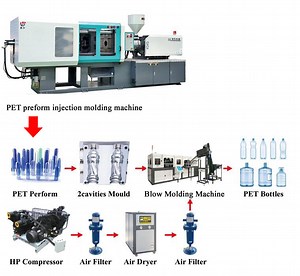 [Hot Item] Pet Blowing Machine Spare Parts
