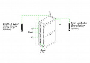 [Hot Item] Data Center Remote Access Rack Mount Sensor Control Box with LAN Port