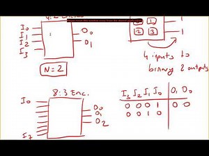 Lec 8a: Encoders