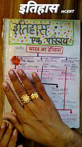 NCERT History a glimpse | Dev Singh Educational Hub