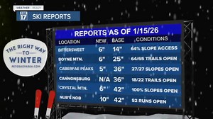 Petoskey ski report: January 17-18, 2026 (sponsored)