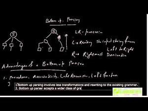 Introduction To Bottom Up Parsing