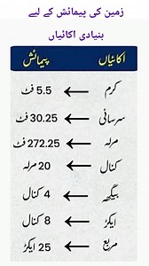 2.1M views · 8K reactions | Land Measurement Units Explained | Kanal,...