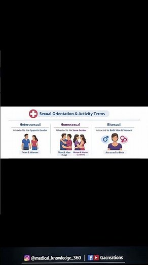 Understanding Sexual Orientations | Heterosexual, Homosexual & Bisexual Explained