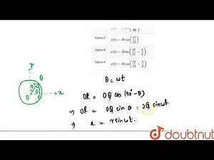 Figure shows the circular motion of a particle. The radius of the circle, the period, same of