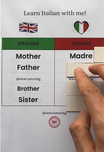 Learn Italian: Basic Phrases for Beginners