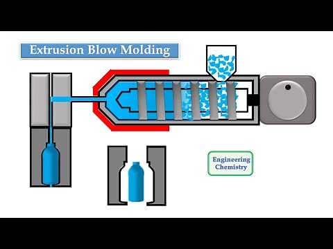 Blow Moulding