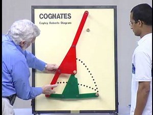 cognates of linkages