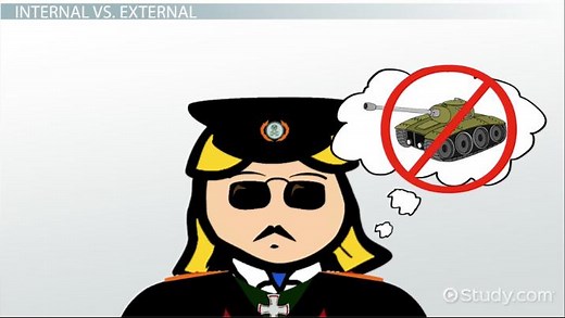 Military Coercion: Definition & Examples