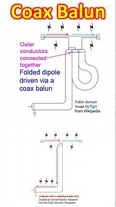 Coax Balun