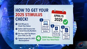 Stay up to date with the latest IRS $1,400 Stimulus Checks Updates. part 5 | JO Viral Tech Videos