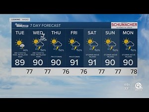 Latest Weather Forecast: Tuesday 5 a.m.