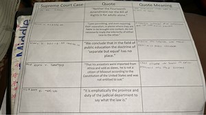 PADAVIDSupreme Court Casein Re GaultPlessy v. FERGUS onQuo... | Filo