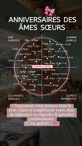 293K views · 1.5K reactions | « Vous aussi, vous pouvez faire le test : écrivez simplement votre date de naissance et regardez le premier commentaire. C’est gratuit. » #Âme #sœur #couple #messagedujour | Tout savoir sur votre Horoscope et l'Astrologie | Facebook