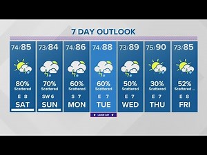 RADAR: Track scattered showers, thunderstorms across Houston area