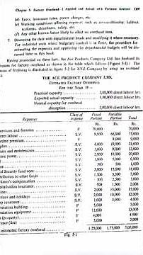 Factory Overhead. Cost Accounting.