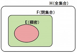 ガロア表現とChebotarevの密度定理の使い方