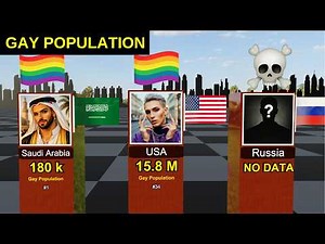 Gay Population by Country (2026) 🏳️‍🌈