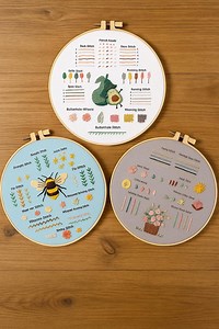 3 Sets DIY Embroidery Kit for Beginner - Etsy
