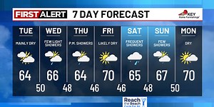 Spring Pattern Continues: Showers On and Off All Week