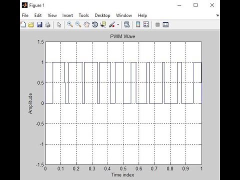 MATLAB Program to generate PWM Wave