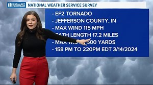 Colleen Peterson 03/15/2024 Forecast | Women Weather Forecasters