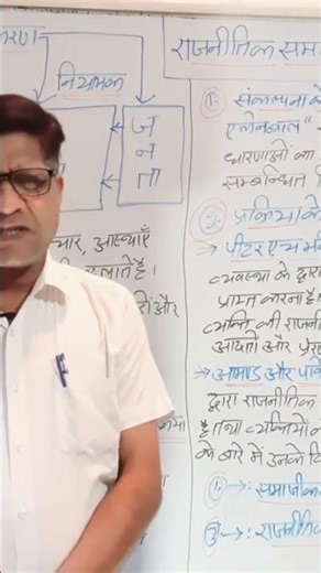 political socialization