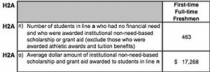 Wake Forest University Common Data Set