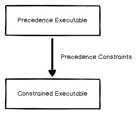 Overview of SSIS Precedence Constraints
