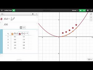 Evaluating and Solving Functions | College Algebra