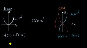 Function symmetry introduction