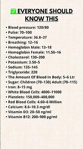 Normal Health Ranges Everyone Should Know (Vital Signs & Blood Test Guide) #myhealthmatters #daily