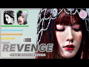 I-DLE - Revenge (Line Distribution)