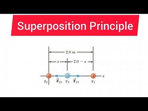 Electric forces and Fields- Superposition Principle