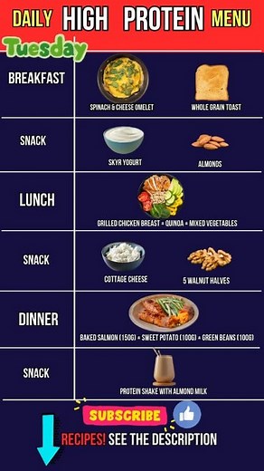 Struggling to stay full or hit your protein goals? This high-protein meal plan gives you a full day of eating with 167g of protein — using real, delicious food you’ll actually enjoy. Whether you’re trying to lose fat, build lean muscle, or just feel better, this plan is perfect for women 25 who want results without starving or stressing. Here’s the full menu: 🍳 Breakfast (26g protein) Spinach & cheese omelet (2 eggs, spinach, feta) 1 slice whole grain toast 🥜 Morning Snack (18g protein) Skyr y