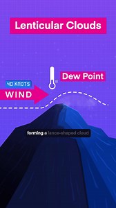 What Are Lenticular Clouds | Pilot Institute Airplanes