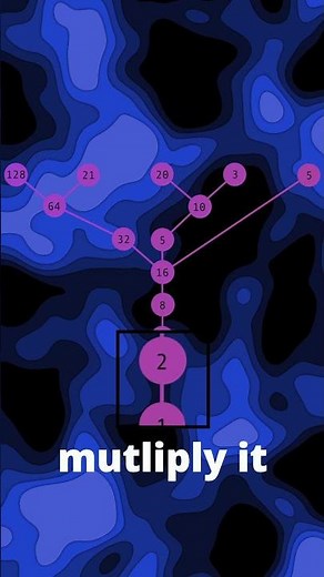 Visualising the COLLATZ CONJECTURE #coding #maths #python