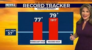 Meaghan Thomas 02/26/2024 Forecast | Women Weather Forecasters