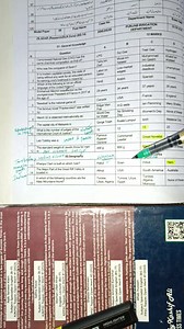 Dams of Pakistan #mcqs #ppsc #pastpapers #onepapar #ppsc #fpsc #dams #river #pak #affairs | CSS with Umar