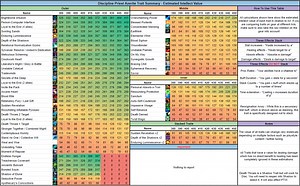 Does Disc Priest Atonement Benefit From Azerite Dmg Talents