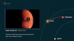 13K views · 174 reactions | Hera Spacecraft's Journey to Didymos...