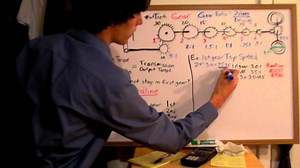 Car gears - explained