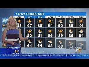 First Alert Weather forecast for Friday morning