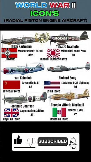 🎖️ World War II Fighter Aces – Who Dominated the Skies? ✈️🔥 #FighterAces #WWII #GlobalPoint
