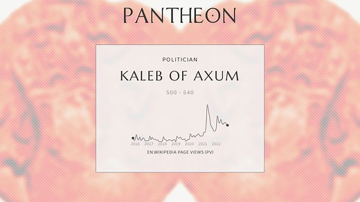 Kaleb of Axum Biography | Pantheon