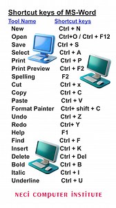 565K views · 3.9K reactions | Shortcut image #KeyboardTips #keyboard #shortcuts #important | NECI Computer Institute | Facebook