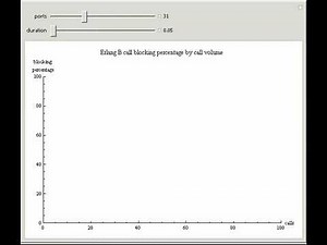 Erlang B and Telephony