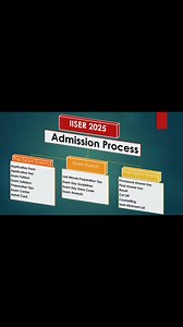 What is the admission process for IISER (Indian Institutes of Science Education and Research)? IISER Admission Process Explained: IISER offers admission to its 5-year BS-MS Dual Degree Programme through three main channels: 1. KVPY Channel (Now discontinued from 2022) Earlier, students qualified in Kishore Vaigyanik Protsahan Yojana (KVPY) could apply. But this route has been discontinued. 2. JEE Advanced Channel – Candidates who qualify JEE Advanced and have a valid rank within a specified cuto