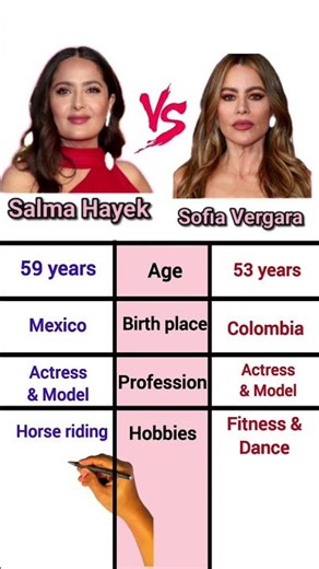 salma hayek Vs Sofia Vergara comparison video #salmahayek #sofiavergara #hollywood