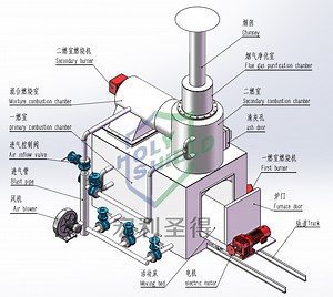[Hot Item] Diesel Natural Gas Fuel Pet Animal Crematory / Incinerator Pet Cremation Furnace Incineration Plant